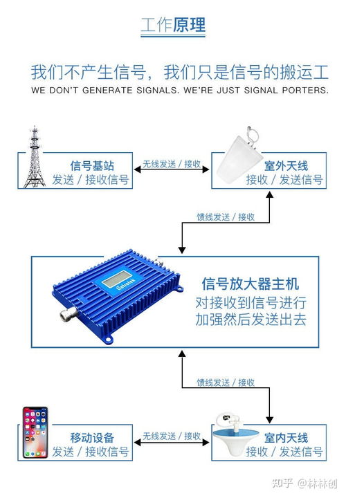 距離基站50米，安裝信號放大器真的有用嗎？——通信設備銷售視角的專業分析
